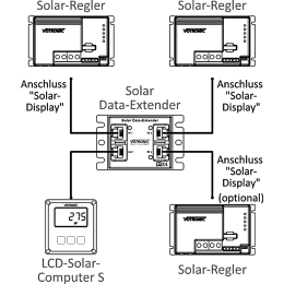 Votronic Solar-Data-Extender 3n1 - 1440