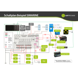 Simarine VIA  - Control Panel Set